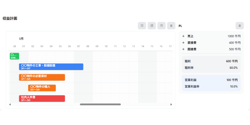 ケース1の収益計画