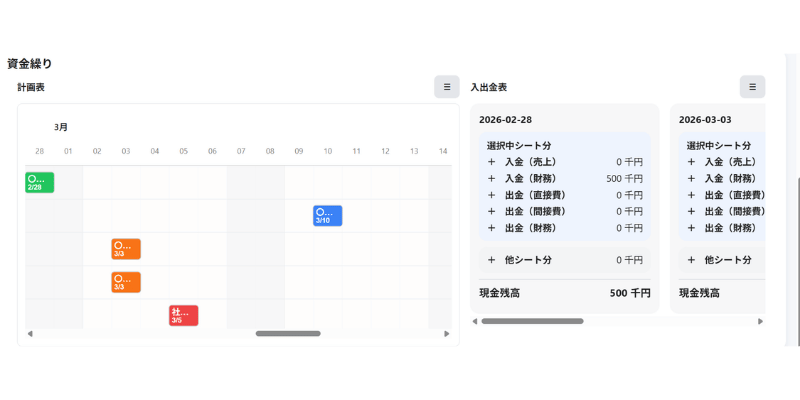 ケース1の資金繰り計画