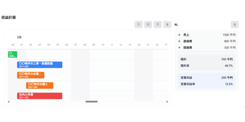 ケース2の収益計画